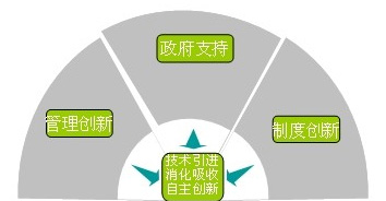 ��ҳ- yl6809���������й��ٷ���վ