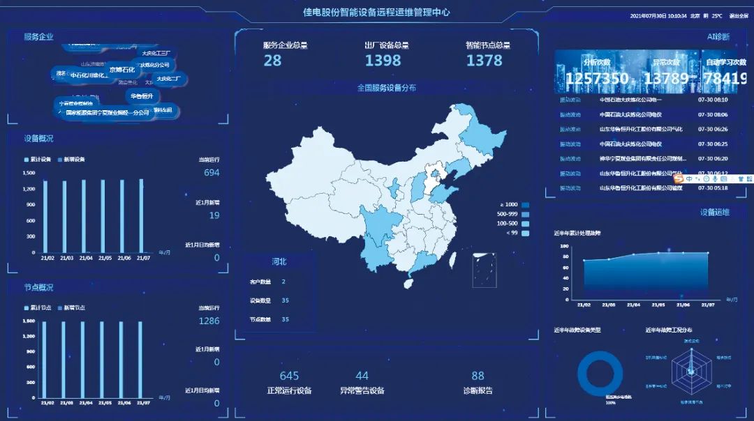 ��ҳ- yl6809���������й��ٷ���վ